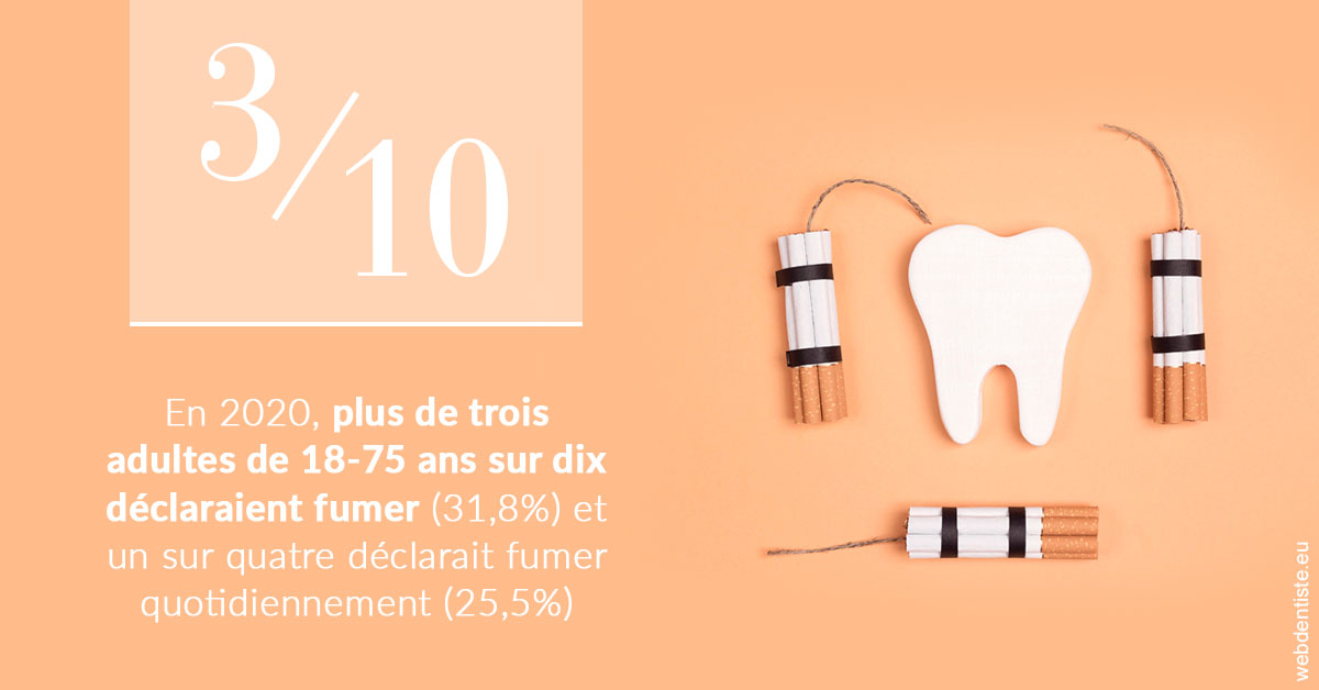 https://dr-carroy-frederic.chirurgiens-dentistes.fr/le tabac en chiffres 2