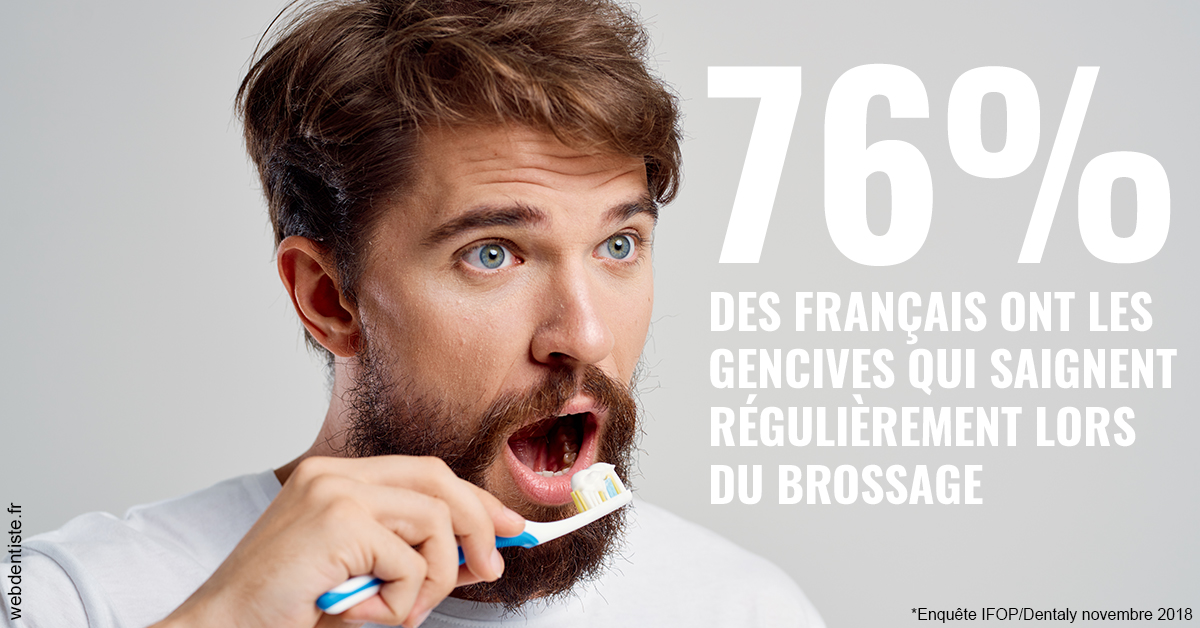 https://dr-carroy-frederic.chirurgiens-dentistes.fr/76% des Français 2