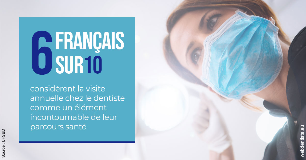 https://dr-carroy-frederic.chirurgiens-dentistes.fr/Visite annuelle 2
