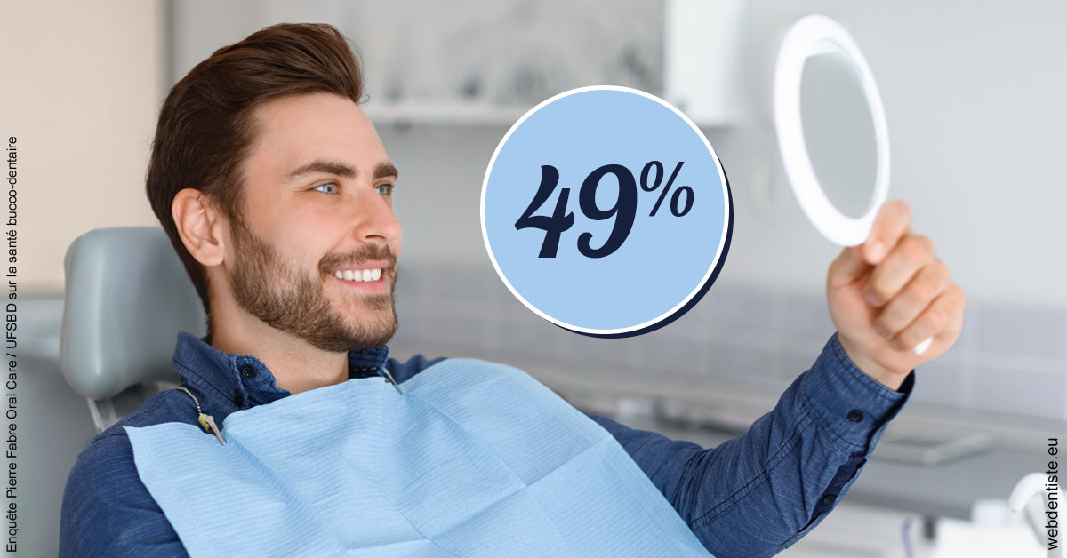 https://dr-carroy-frederic.chirurgiens-dentistes.fr/49 % 2