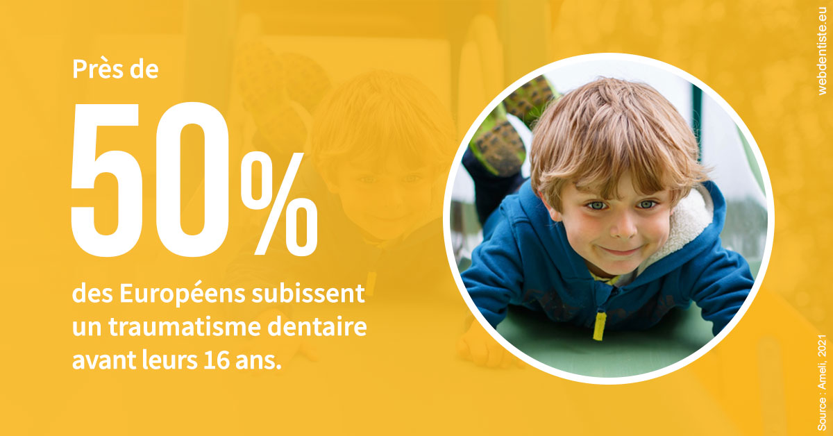https://dr-carroy-frederic.chirurgiens-dentistes.fr/Traumatismes dentaires en Europe 2