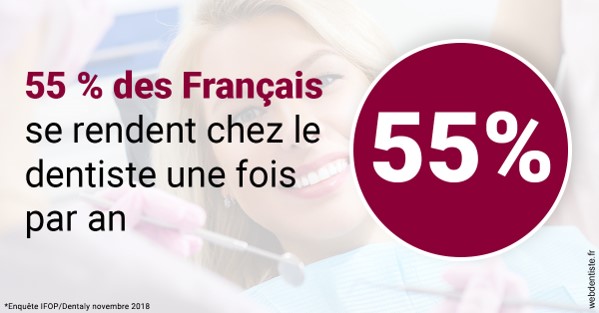 https://dr-carroy-frederic.chirurgiens-dentistes.fr/55 % des Français 1